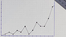 Das Bild zeigt einen Graphen